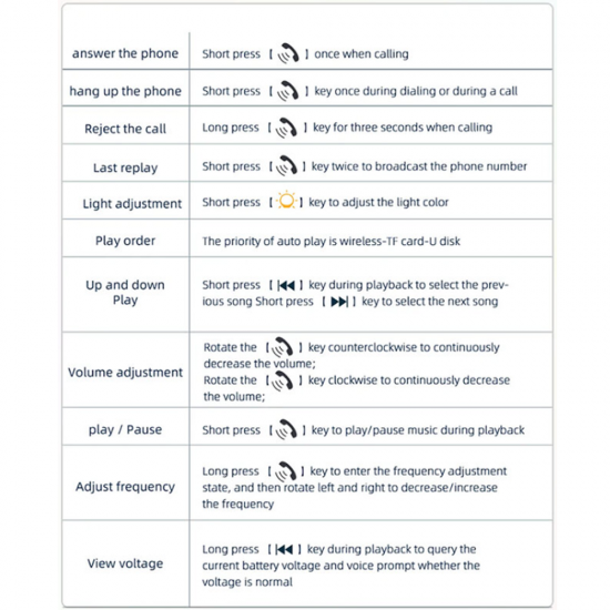 Incarcator auto cu functie de modulator FM Yesido Y45